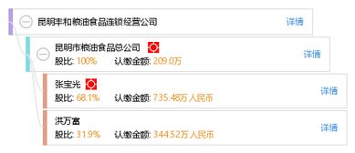 昆明豐和糧油食品連鎖經營公司 打造品質生活，服務社區民生